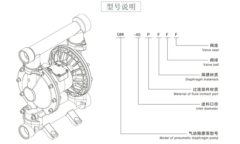 氣動(dòng)隔膜泵QBK-15鑄鋼泵-型號
