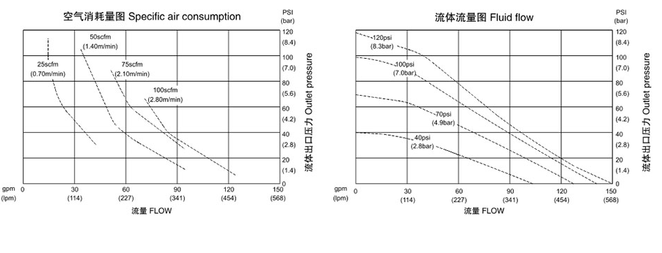 氣動隔膜泵QBK-65鑄鋼泵-流量