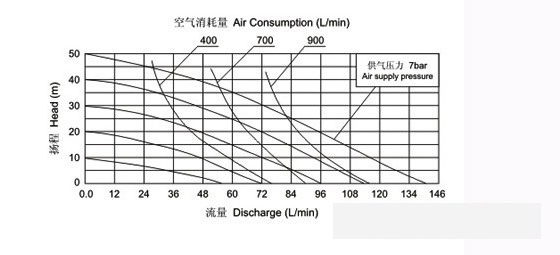 泵的流量與揚程計算圖